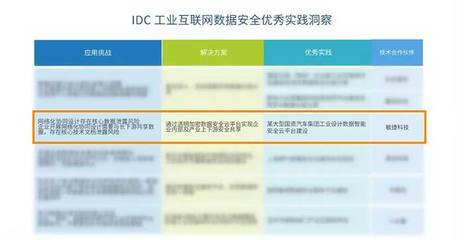 敏捷案例入選IDC報告，引領(lǐng)工業(yè)互聯(lián)網(wǎng)數(shù)據(jù)安全防護新實踐