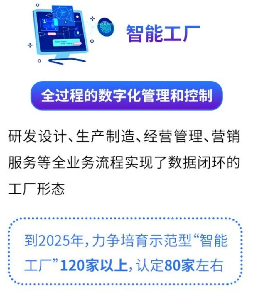 國自成功入選杭州市首批“未來工廠”培育名單，網絡系統建設成關鍵支撐